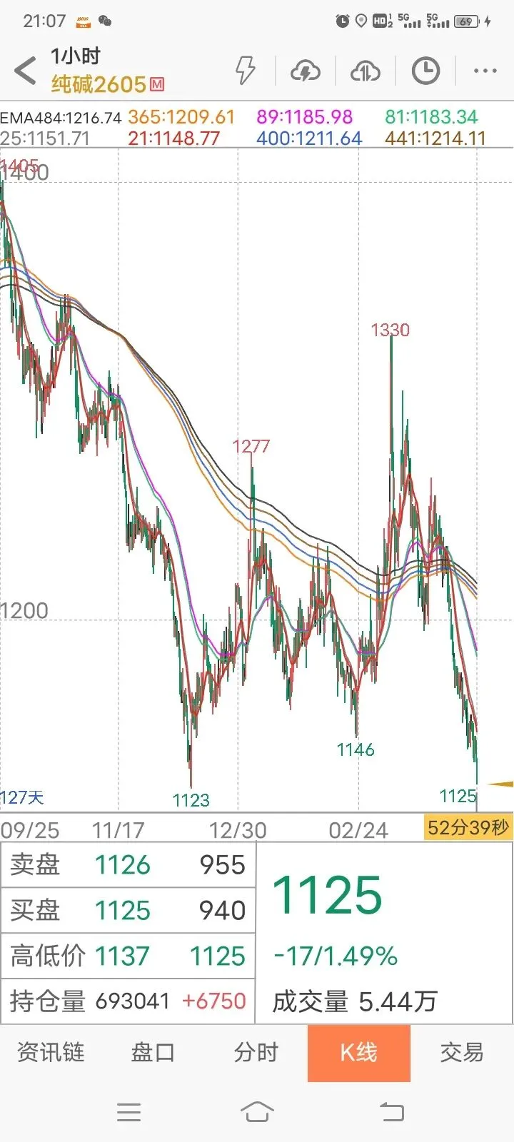 【实践篇】期货交易策略手动模拟测试记录(2026.4月7日~4月10日) 第13张