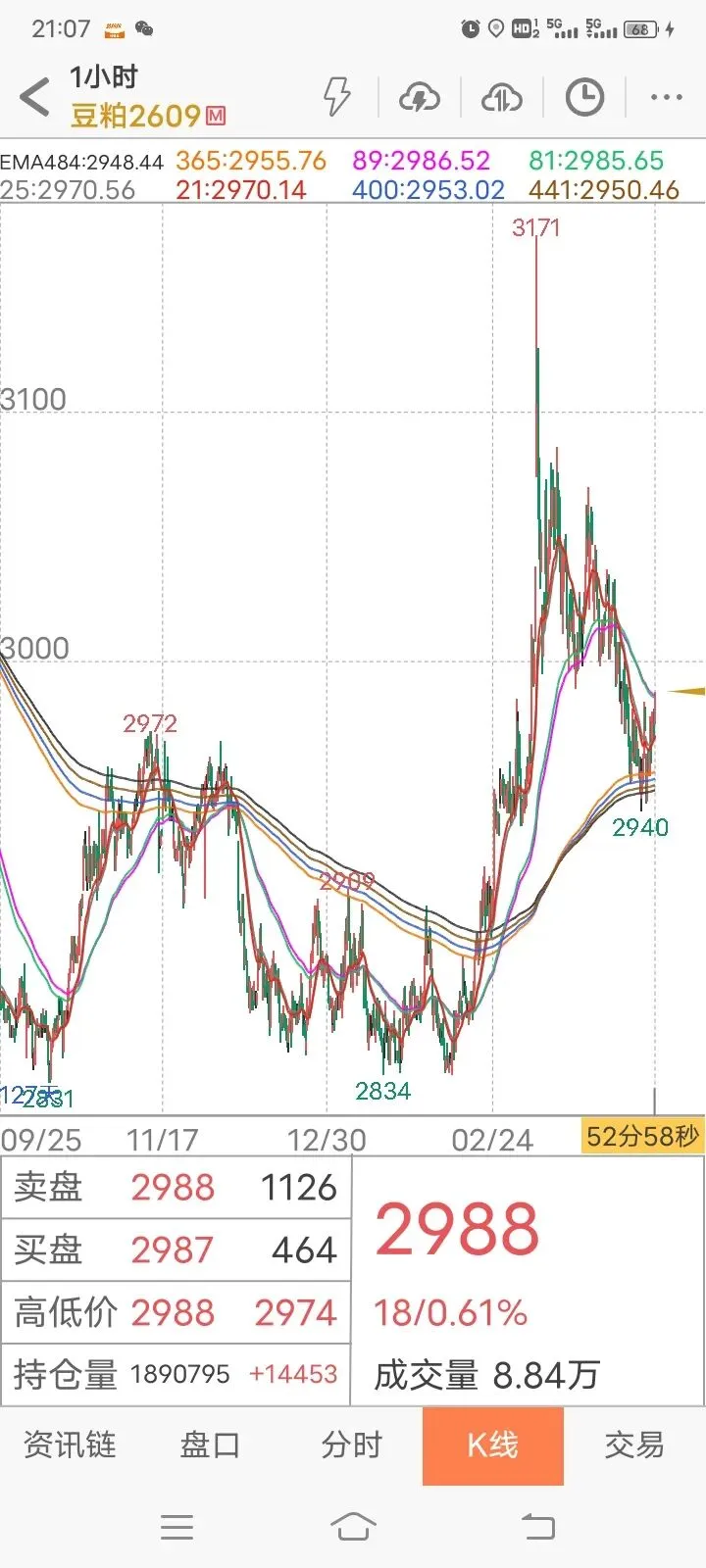【实践篇】期货交易策略手动模拟测试记录(2026.4月7日~4月10日) 第14张