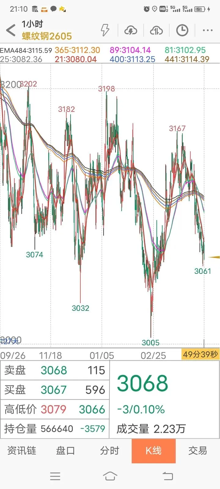 【实践篇】期货交易策略手动模拟测试记录(2026.4月7日~4月10日) 第17张