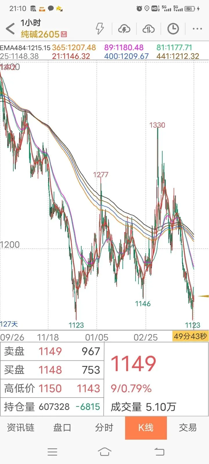 【实践篇】期货交易策略手动模拟测试记录(2026.4月7日~4月10日) 第18张