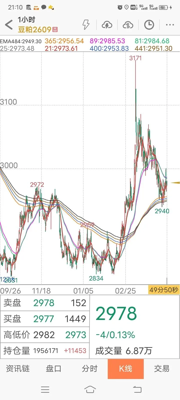 【实践篇】期货交易策略手动模拟测试记录(2026.4月7日~4月10日) 第19张