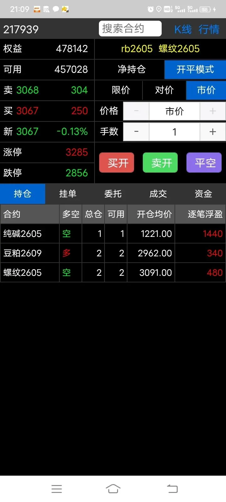 【实践篇】期货交易策略手动模拟测试记录(2026.4月7日~4月10日) 第20张