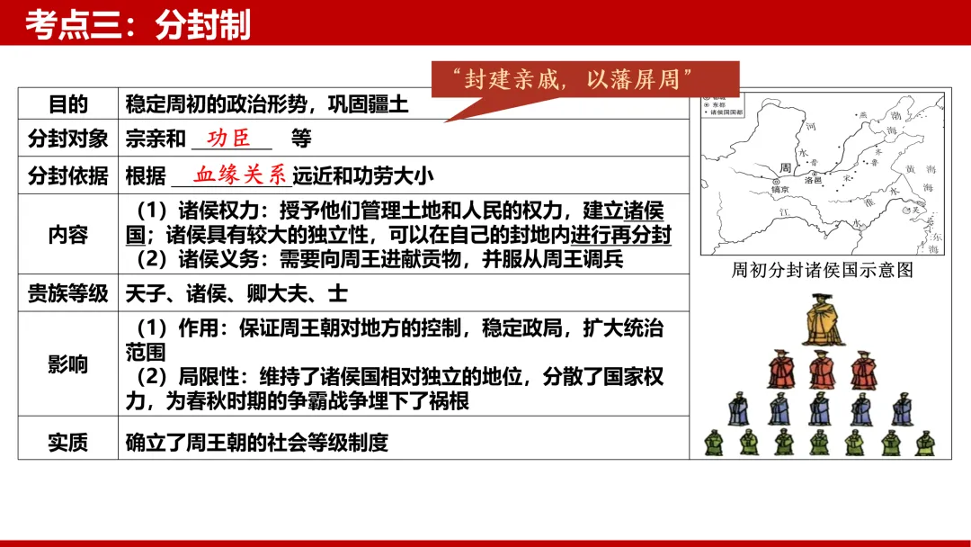 中考复习——中国古代政治史 第5张