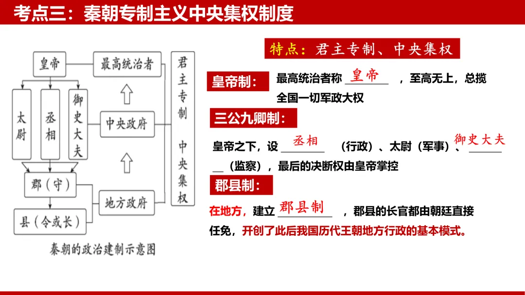 中考复习——中国古代政治史 第6张