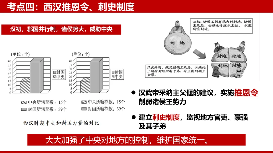 中考复习——中国古代政治史 第8张