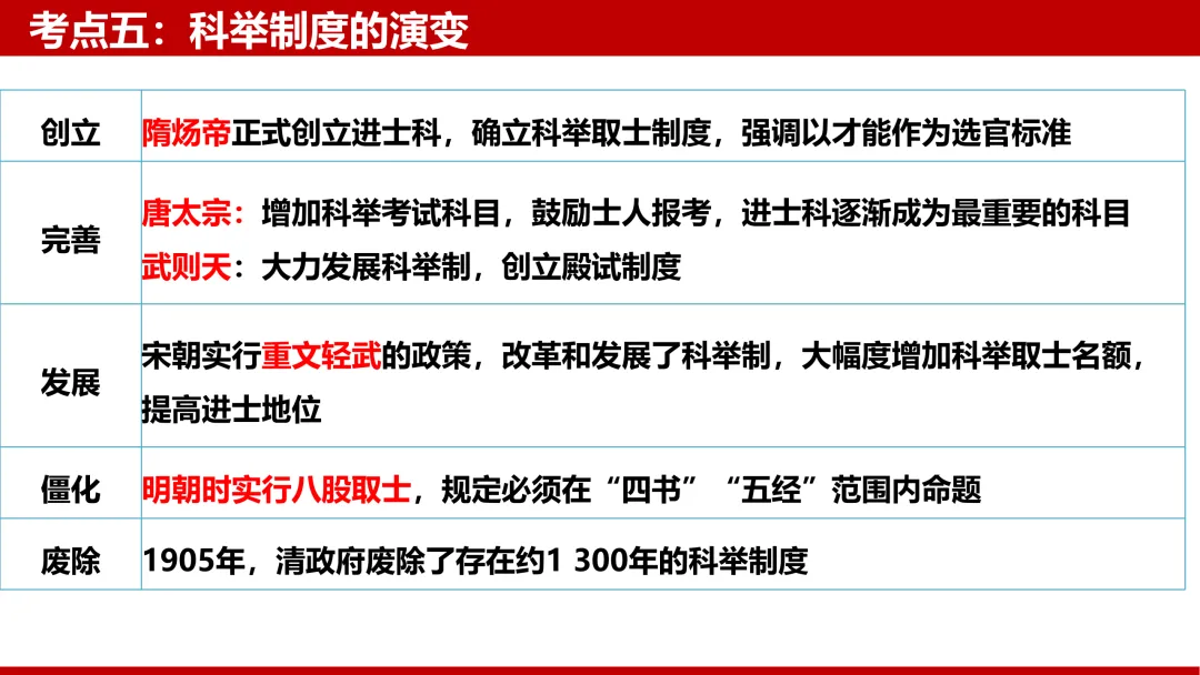 中考复习——中国古代政治史 第9张