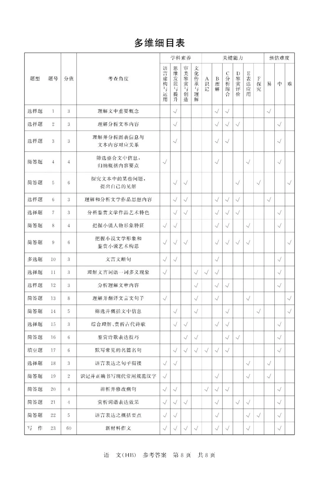 2026届高三T8联考语文试卷及答案(河北) 第19张