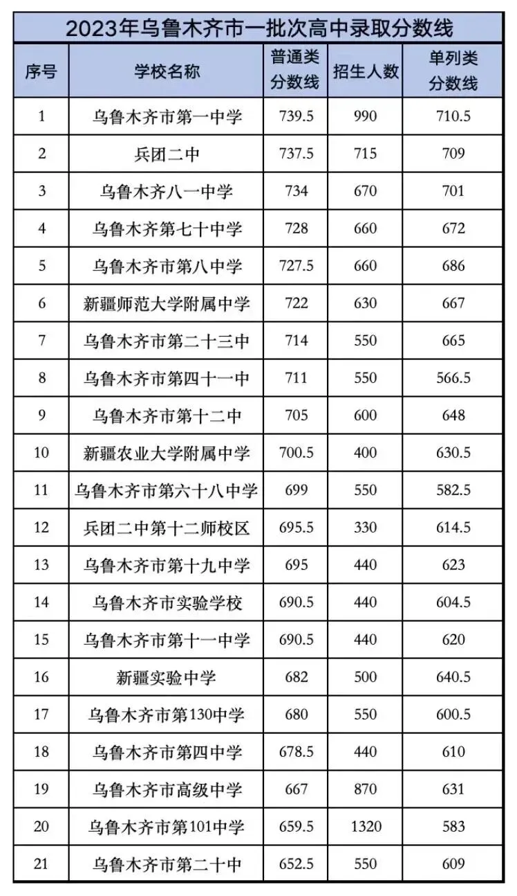 中考竞争太激烈?特长生政策帮孩子降 30-100 多分录取 第5张