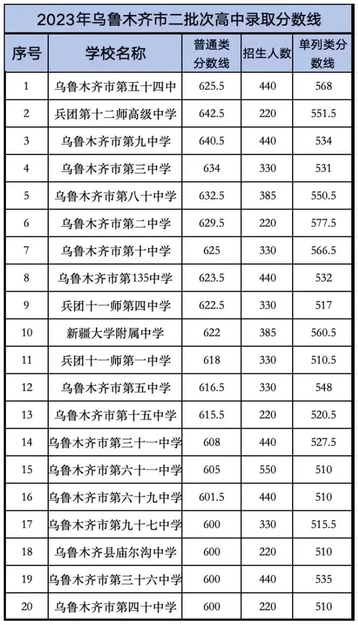 中考竞争太激烈?特长生政策帮孩子降 30-100 多分录取 第6张