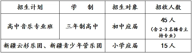 中考竞争太激烈?特长生政策帮孩子降 30-100 多分录取 第10张