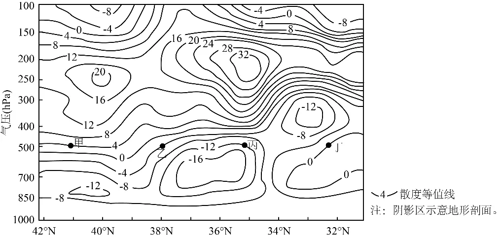 冲刺提分真题练——考点10 常见天气系统(原卷版) 第6张