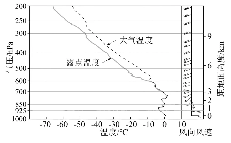 冲刺提分真题练——考点10 常见天气系统(原卷版) 第8张