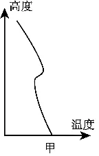 冲刺提分真题练——考点10 常见天气系统(原卷版) 第10张