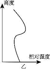 冲刺提分真题练——考点10 常见天气系统(原卷版) 第11张