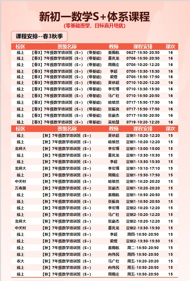 2026 北京中考统招名额砍半!别再当退路了 第2张