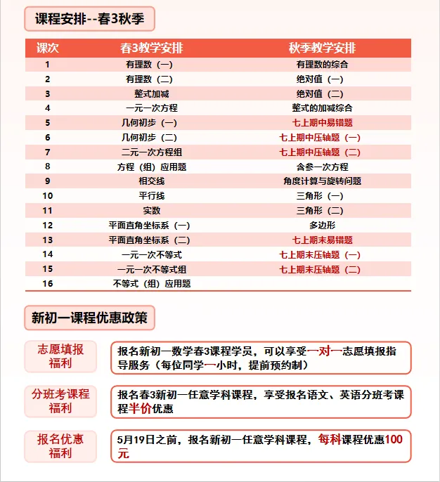 2026 北京中考统招名额砍半!别再当退路了 第3张