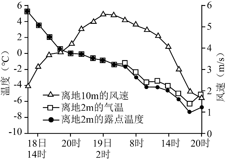 冲刺提分真题练——考点10 常见天气系统(原卷版) 第26张