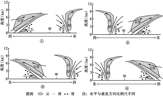 冲刺提分真题练——考点10 常见天气系统(原卷版) 第45张
