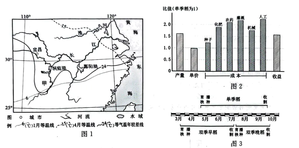 冲刺提分真题练——考点10 常见天气系统(原卷版) 第46张