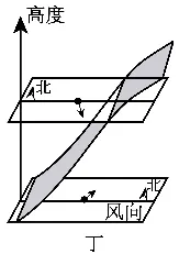 冲刺提分真题练——考点10 常见天气系统(解析版) 第13张 冲刺提分真题练——考点10 常见天气系统(解析版) 第13张