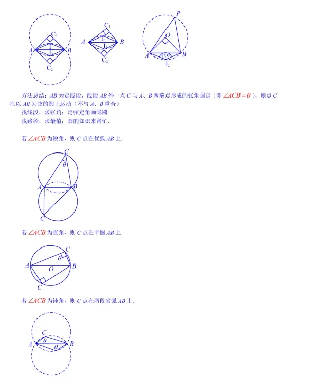 中考几何最值16讲——隐圆专题 第3张