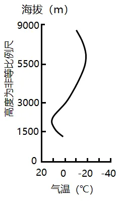 冲刺提分真题练——考点10 常见天气系统(解析版) 第32张 冲刺提分真题练——考点10 常见天气系统(解析版) 第32张