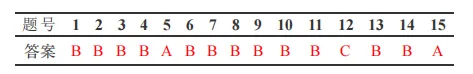 2026 年 3 月 GESP C++ 四级真题解析(多级指针、数组指针、结构体参数传递、输出重定向) 第2张