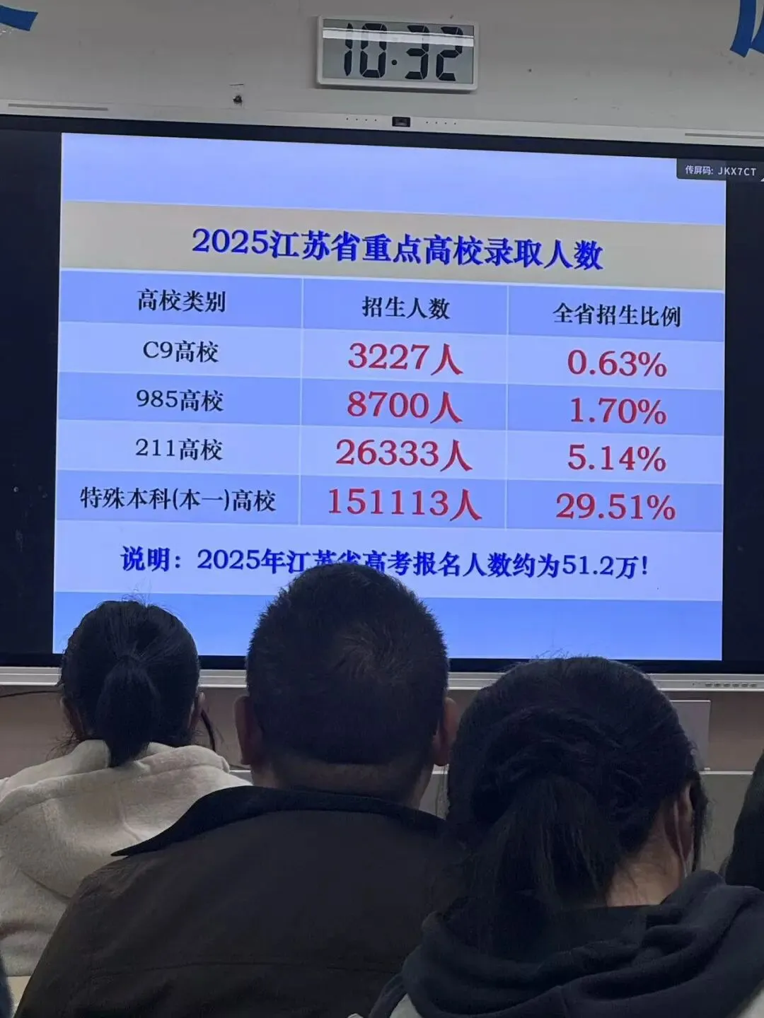 中考:苏州实验高中校园开放日,硬核高考数据圈粉无数. 第6张