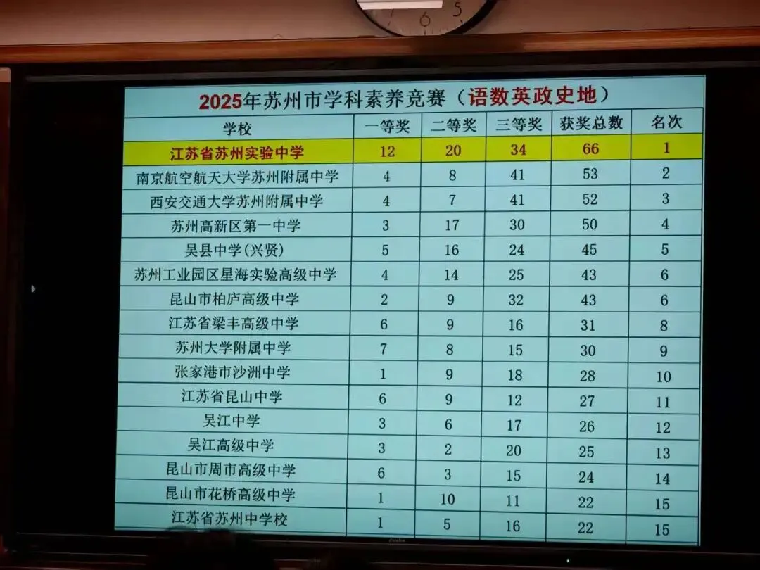 中考:苏州实验高中校园开放日,硬核高考数据圈粉无数. 第11张