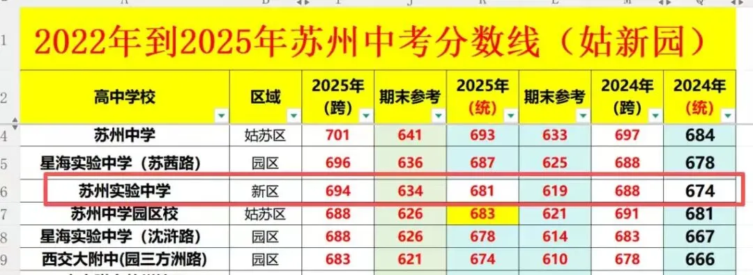 中考:苏州实验高中校园开放日,硬核高考数据圈粉无数. 第15张