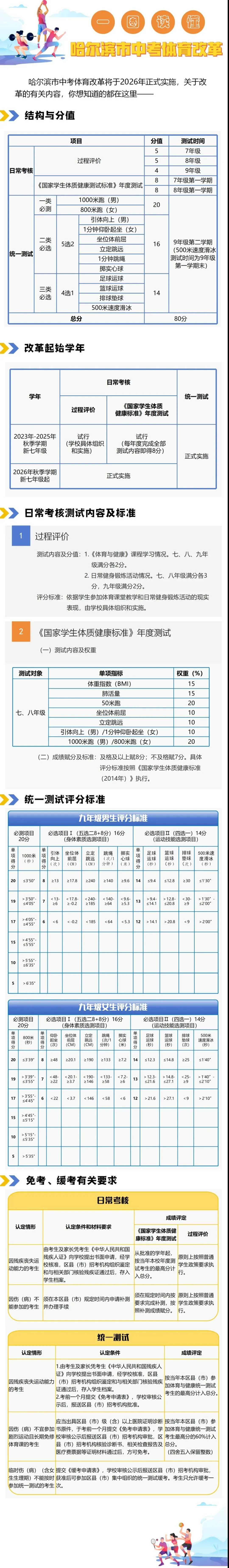 2026年哈尔滨中考体育考试项目及评分标准(含分数计算器) 第3张