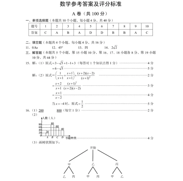 【各省】以真题为舟,赴中考之约——历年中考真题全科试卷全解读(PDF历年真题) 第18张
