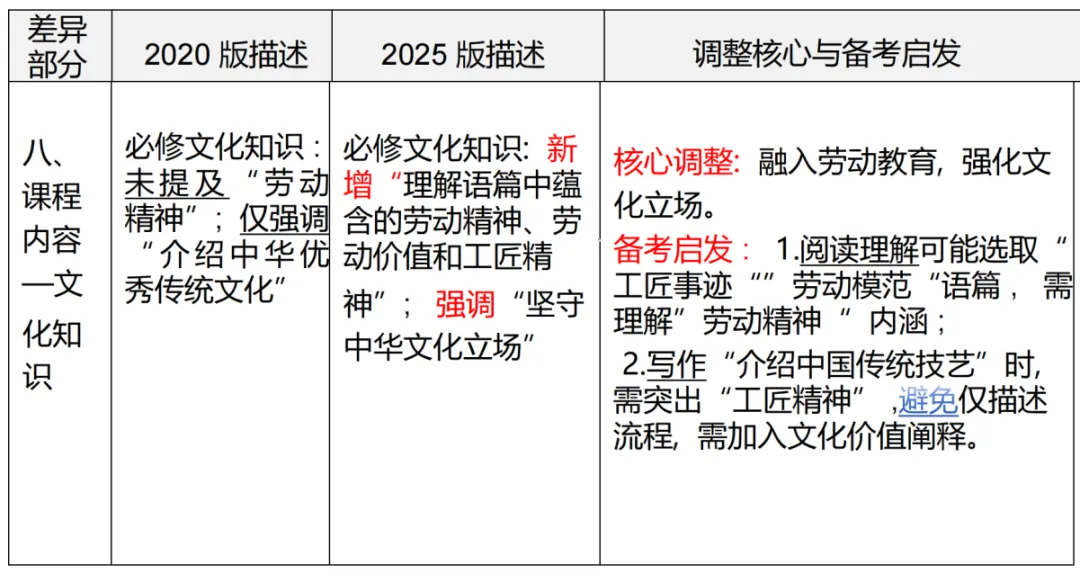 7年高考真题+模拟题“劳动”主题应用文总结,助你“劳动”应用文拿满分!(附波姐原创下水文集锦) 第1张