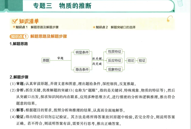 2026年中考化学 第13单元 物质的推断 第1张