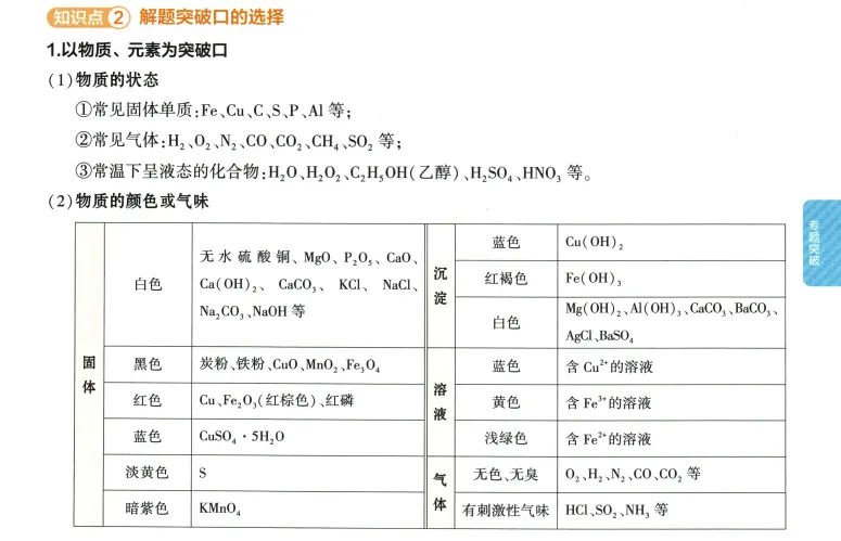 2026年中考化学 第13单元 物质的推断 第2张