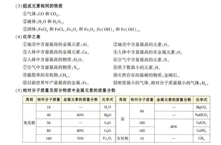 2026年中考化学 第13单元 物质的推断 第3张