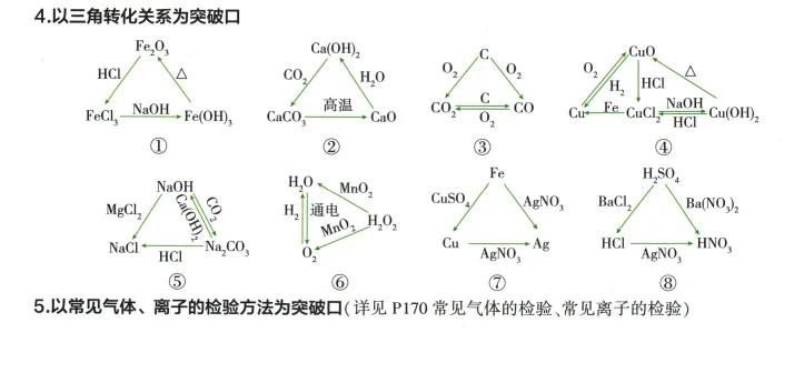2026年中考化学 第13单元 物质的推断 第6张