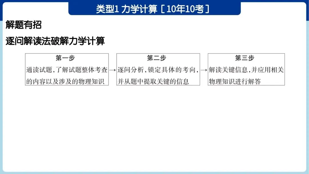 中考必考|力学、热学和综合计算专题训练 第2张