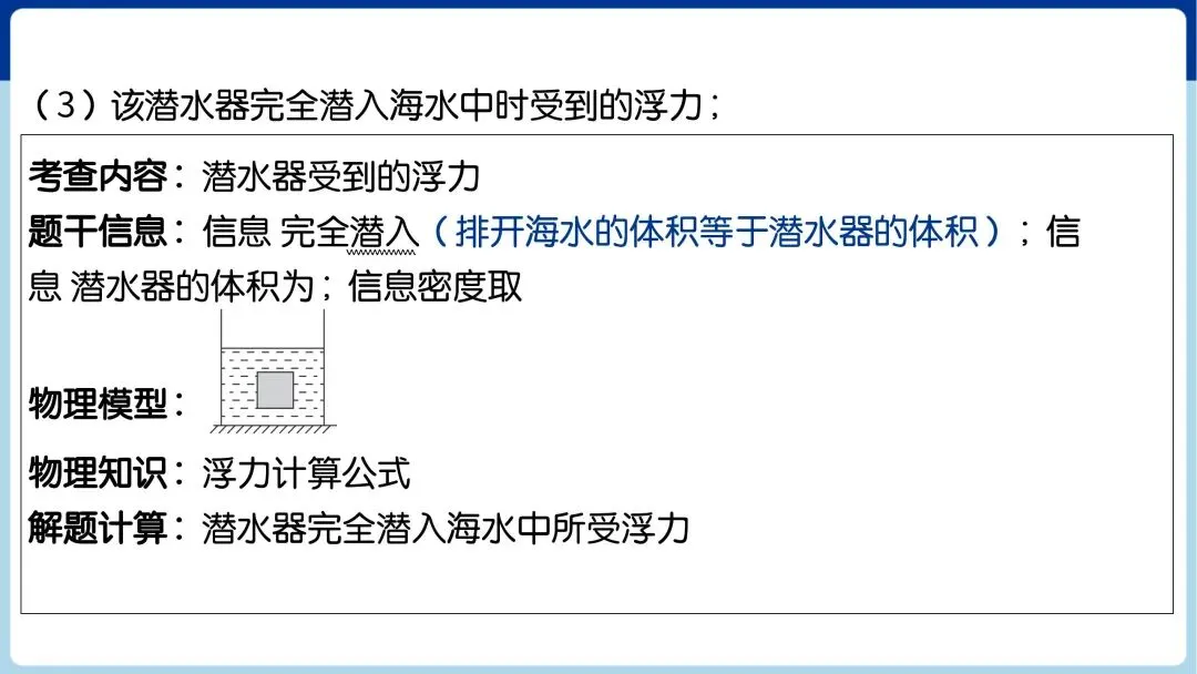 中考必考|力学、热学和综合计算专题训练 第5张
