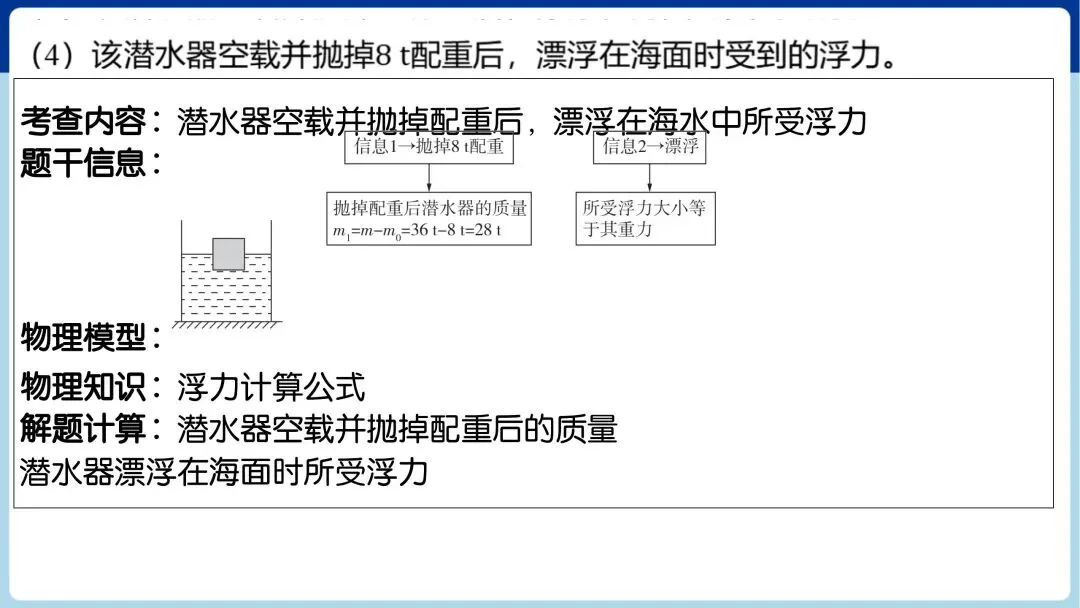 中考必考|力学、热学和综合计算专题训练 第6张