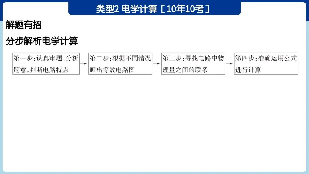 中考必考|力学、热学和综合计算专题训练 第10张