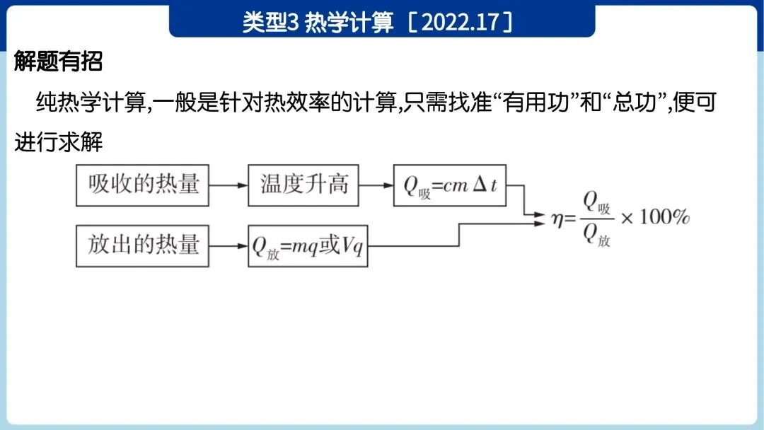 中考必考|力学、热学和综合计算专题训练 第16张