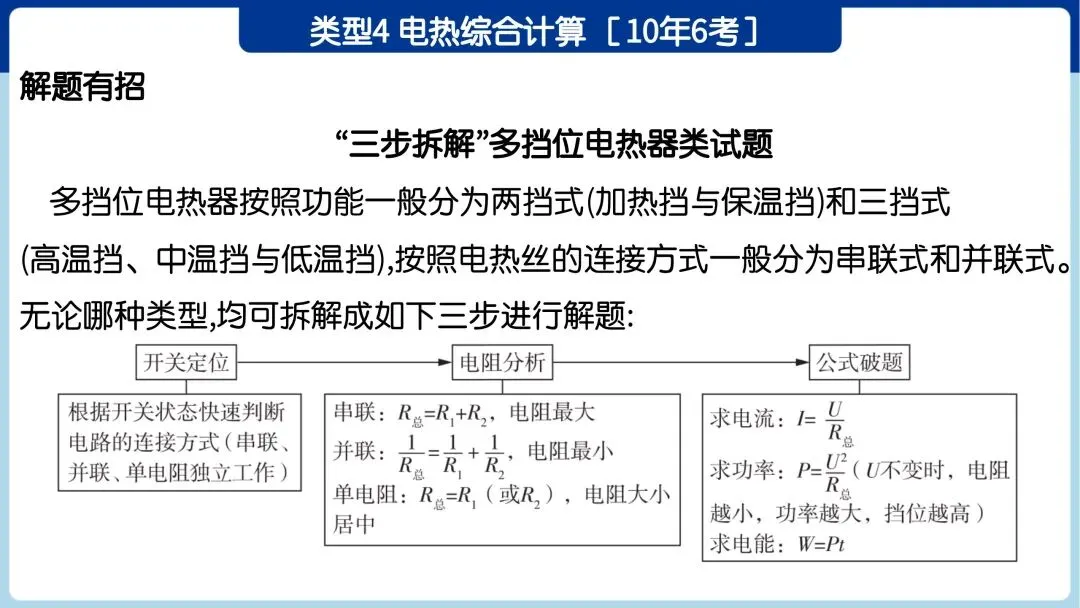 中考必考|力学、热学和综合计算专题训练 第19张
