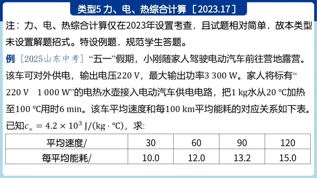 中考必考|力学、热学和综合计算专题训练 第27张