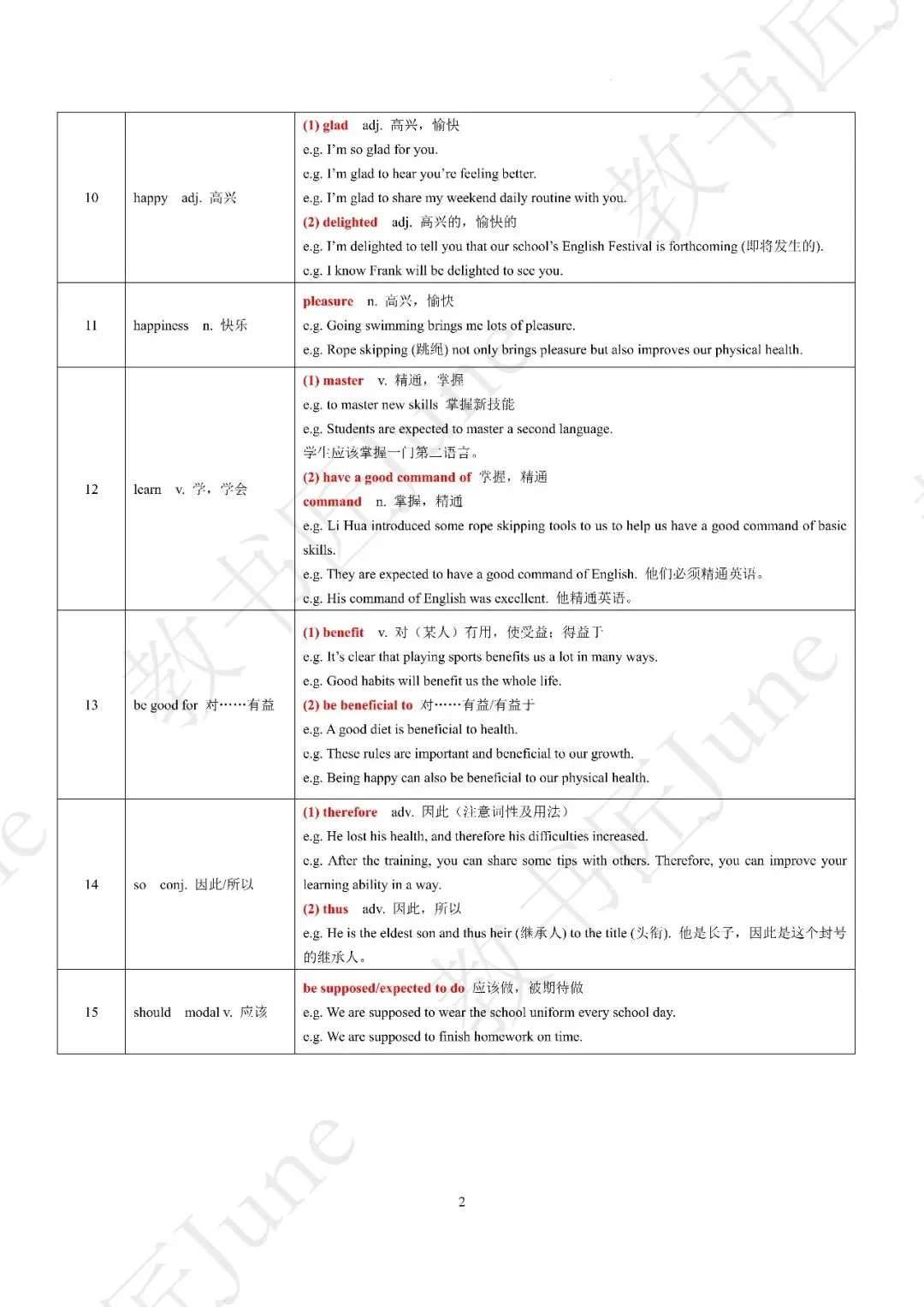 中考英语必背作文变高级的100个英语表达 第2张