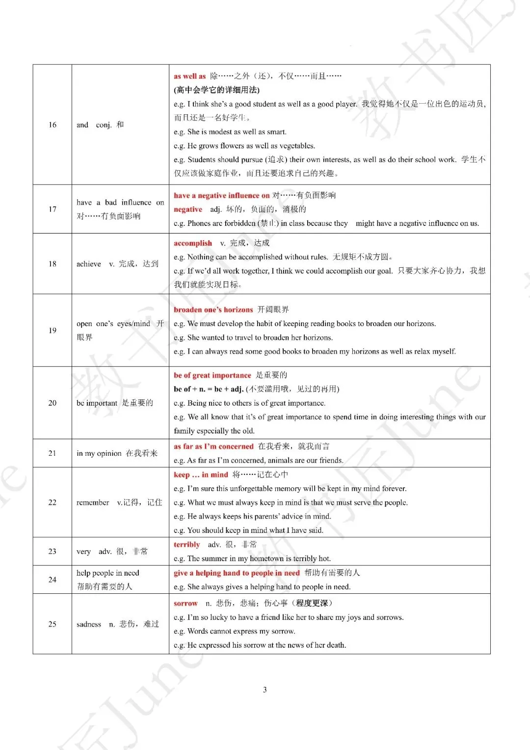 中考英语必背作文变高级的100个英语表达 第3张