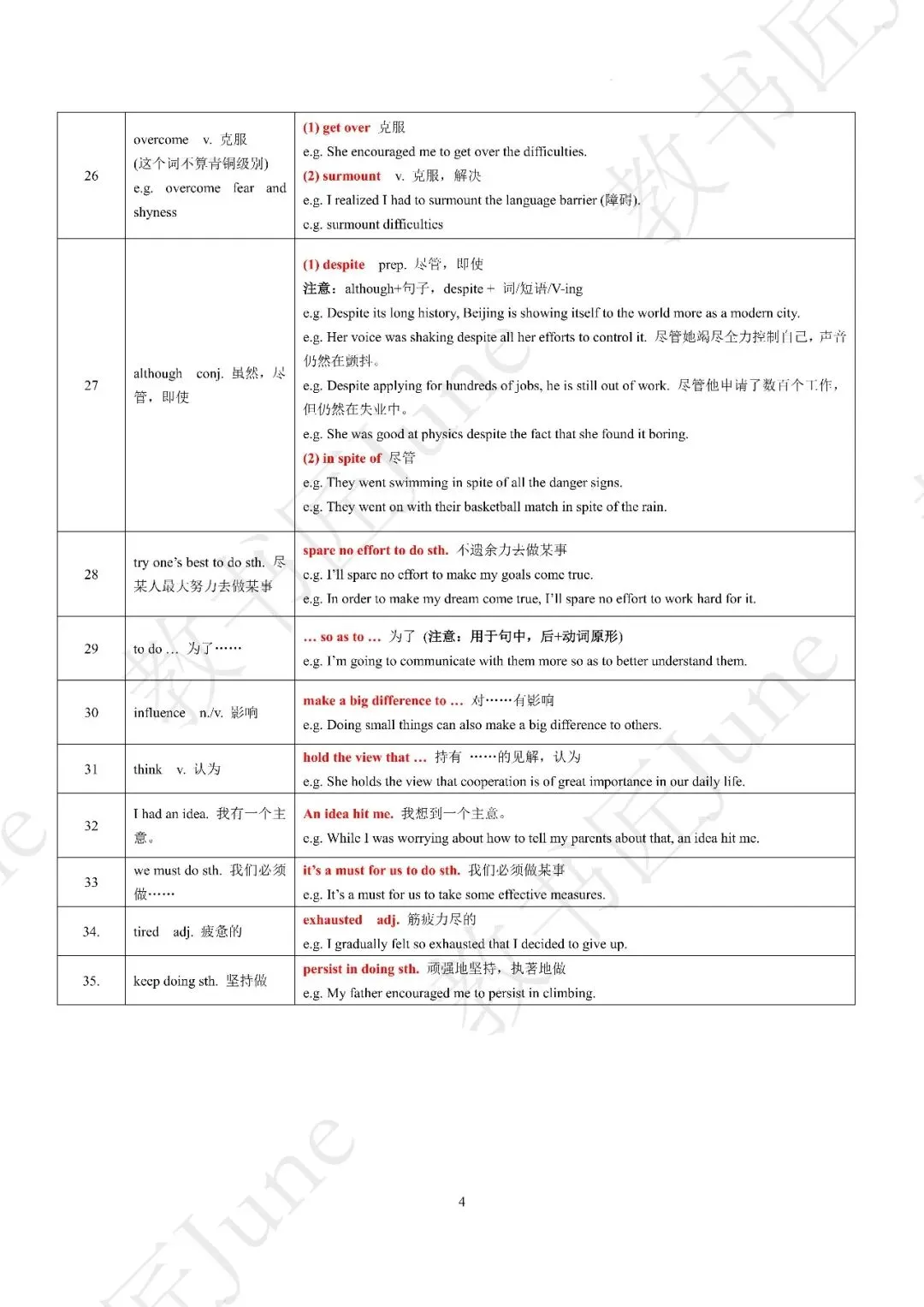 中考英语必背作文变高级的100个英语表达 第4张