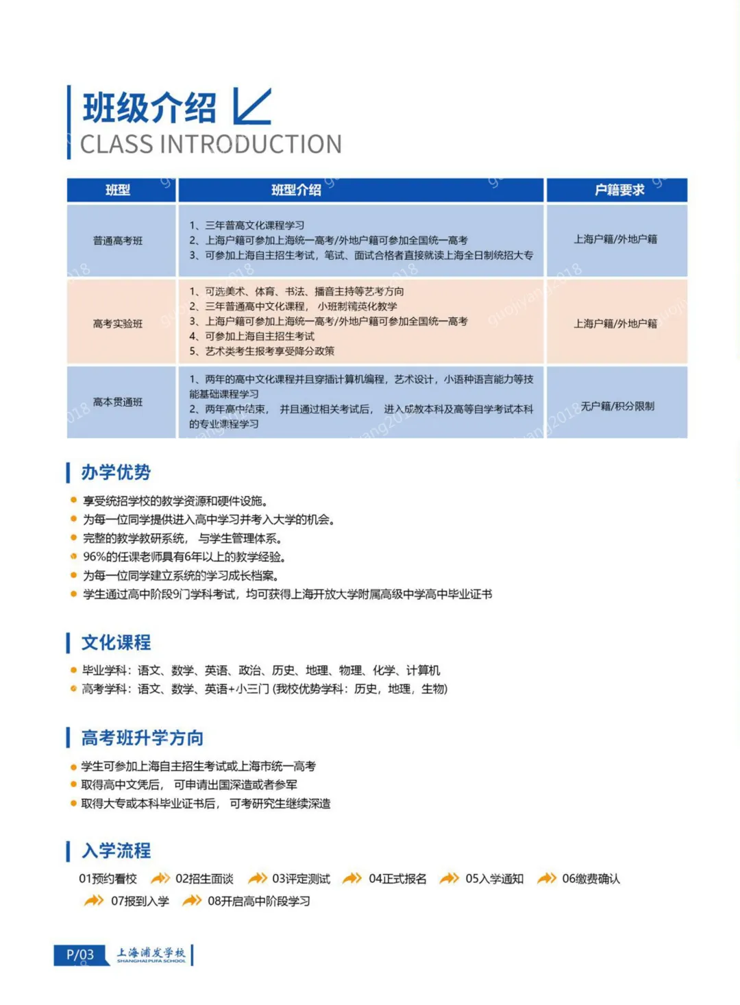 中考失利也能读高中|上海浦发高中2026年招生指南 第4张