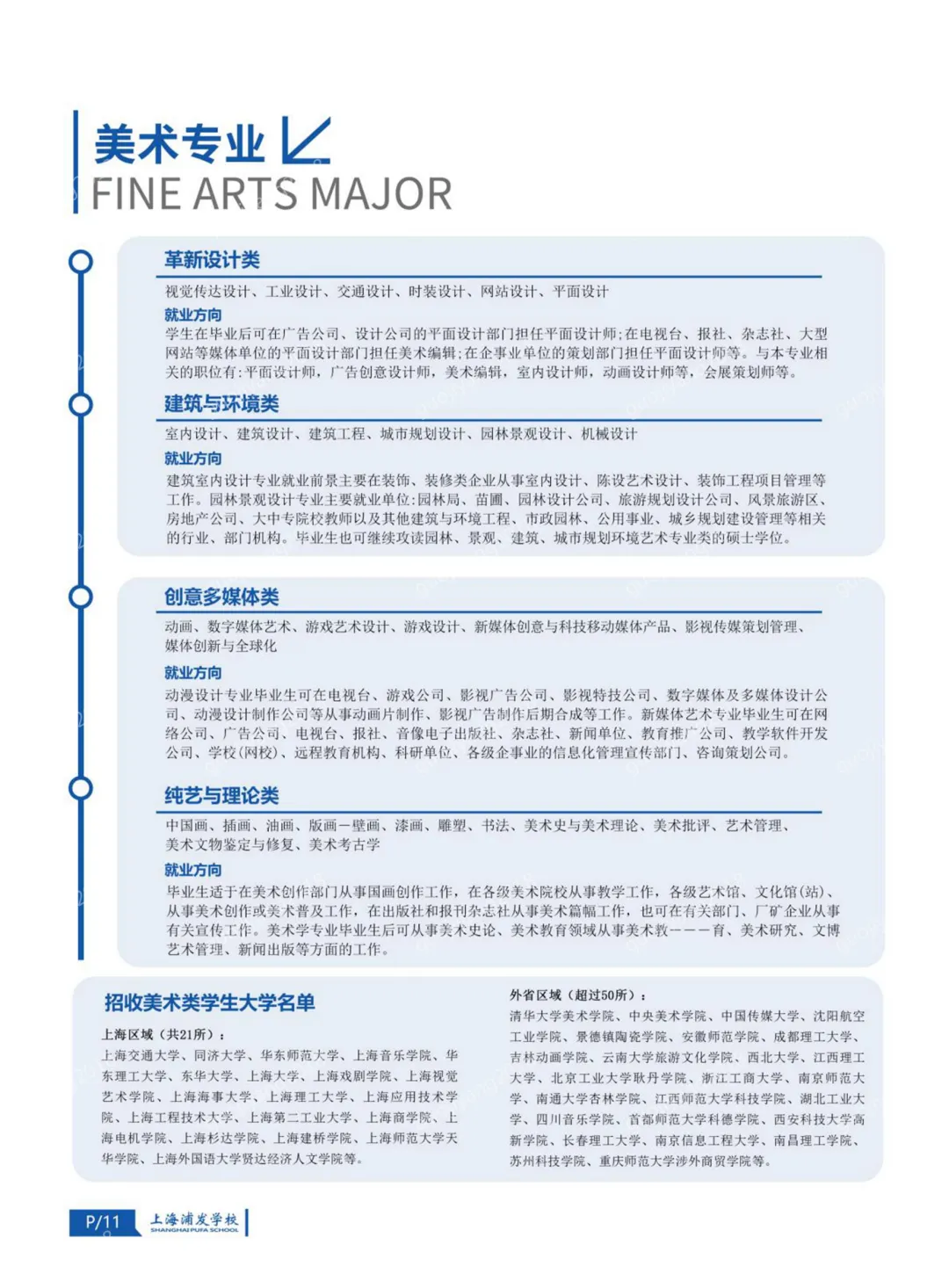 中考失利也能读高中|上海浦发高中2026年招生指南 第12张