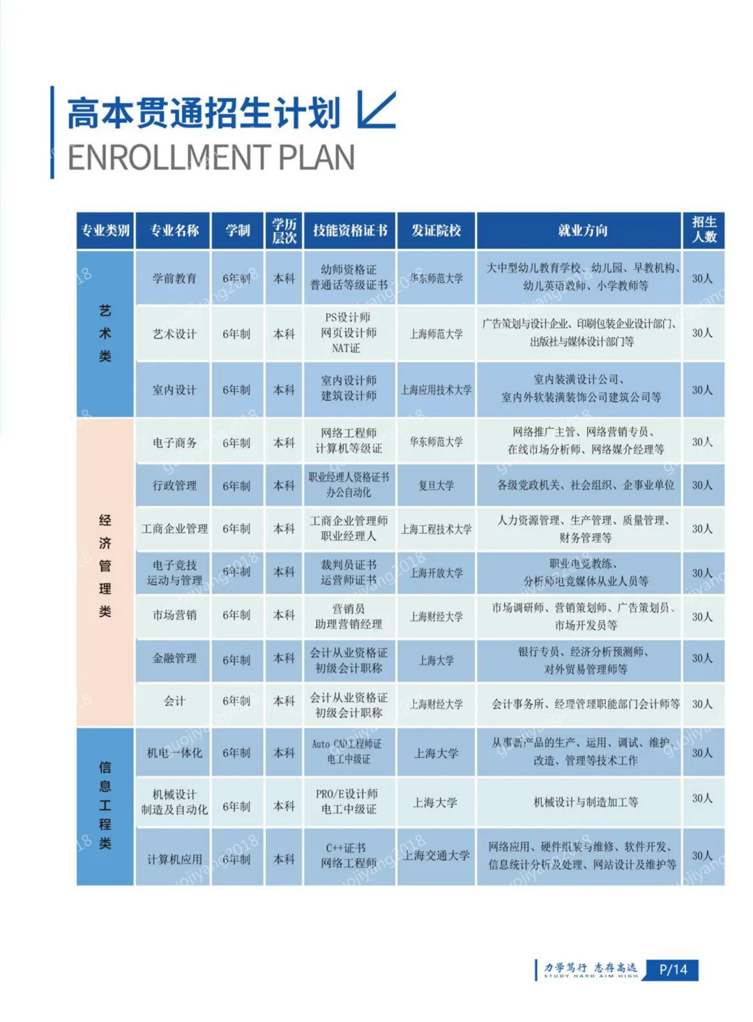 中考失利也能读高中|上海浦发高中2026年招生指南 第15张